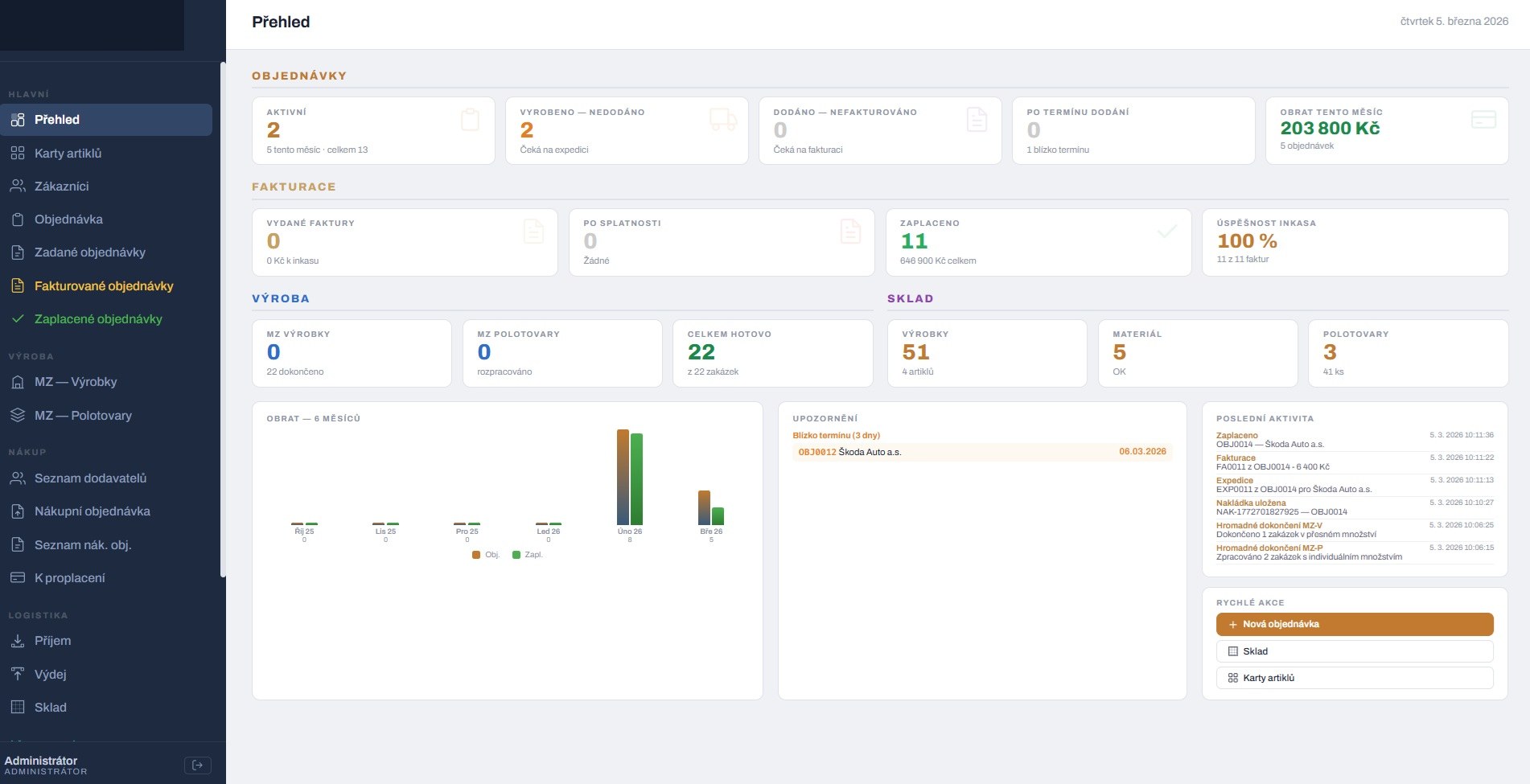 Výrobní systém dashboard